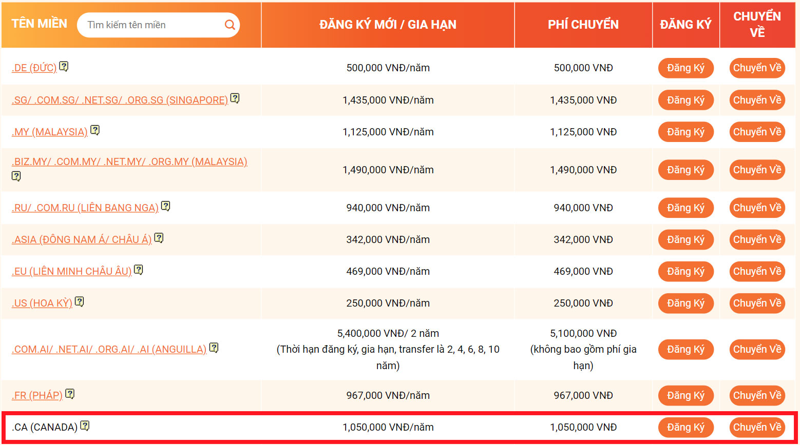 bang gia ten mien ca
