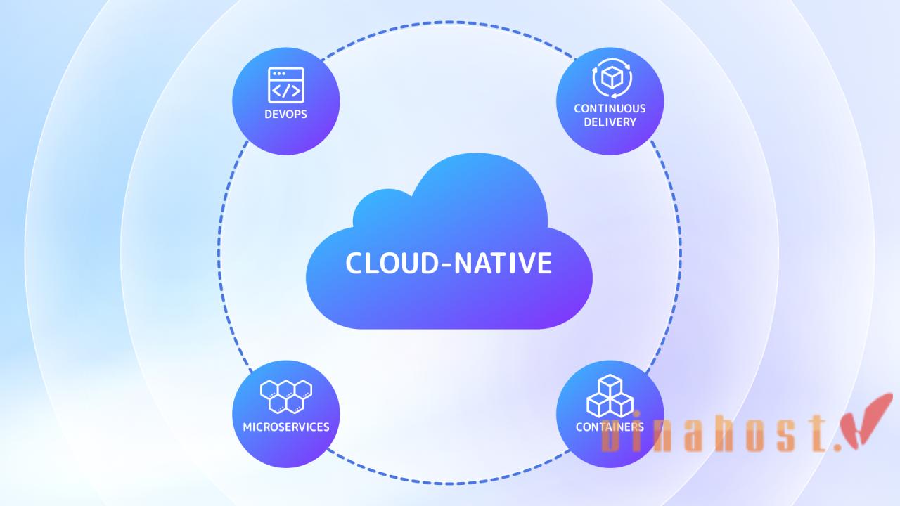 Cloud Native là gì