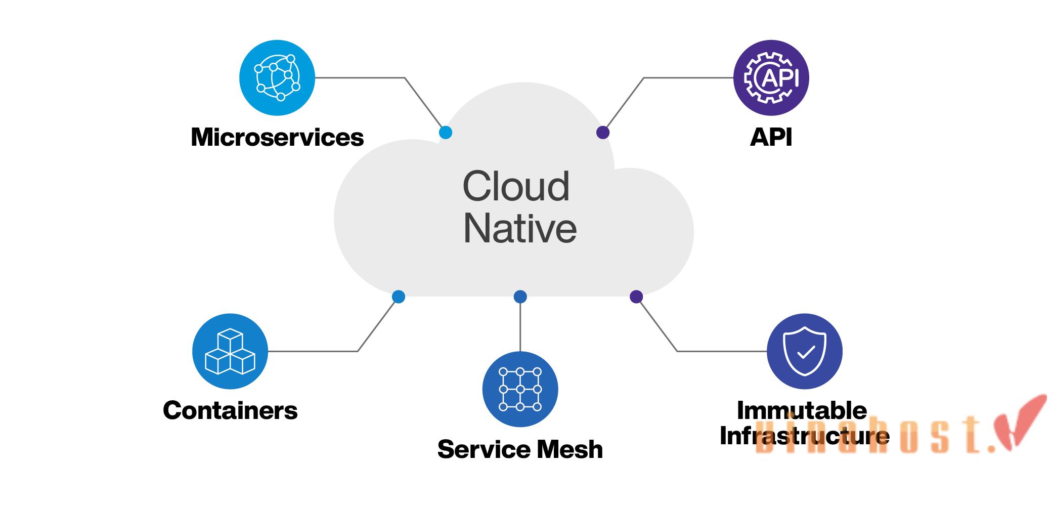 Cloud Native là gì