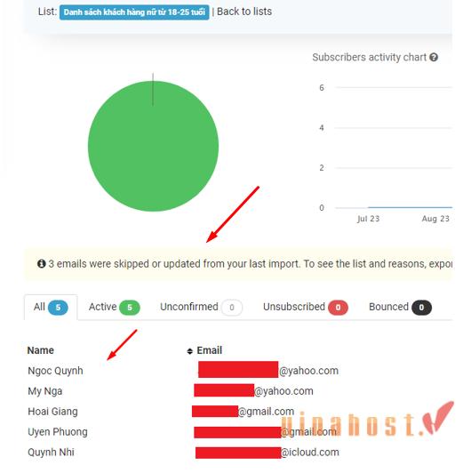email blast la gi