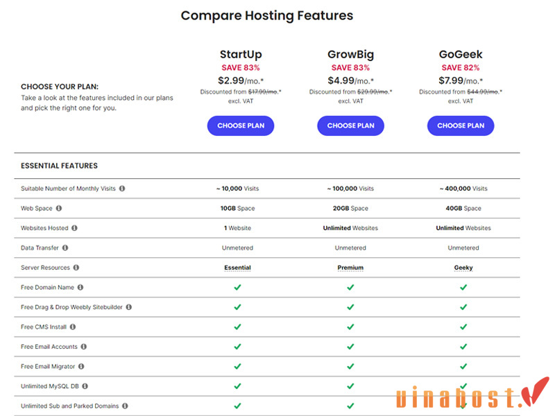 hosting siteground