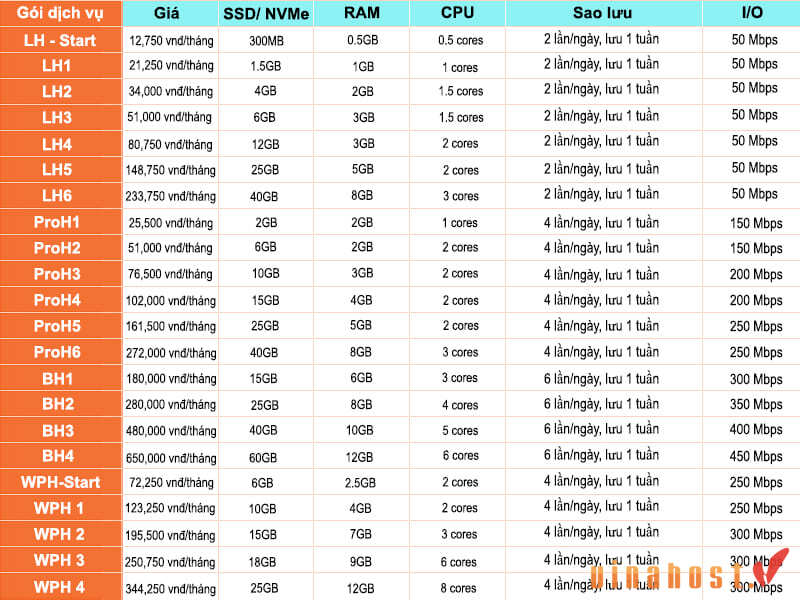 hosting siteground