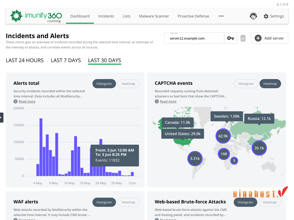Imunify360 la gi