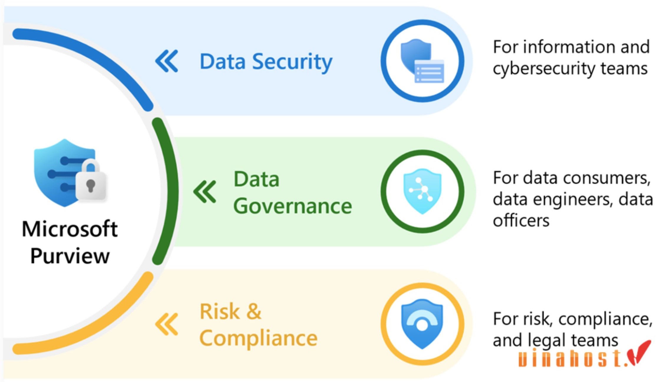 microsoft 365 la gi