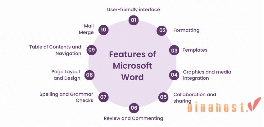 microsoft word la gi