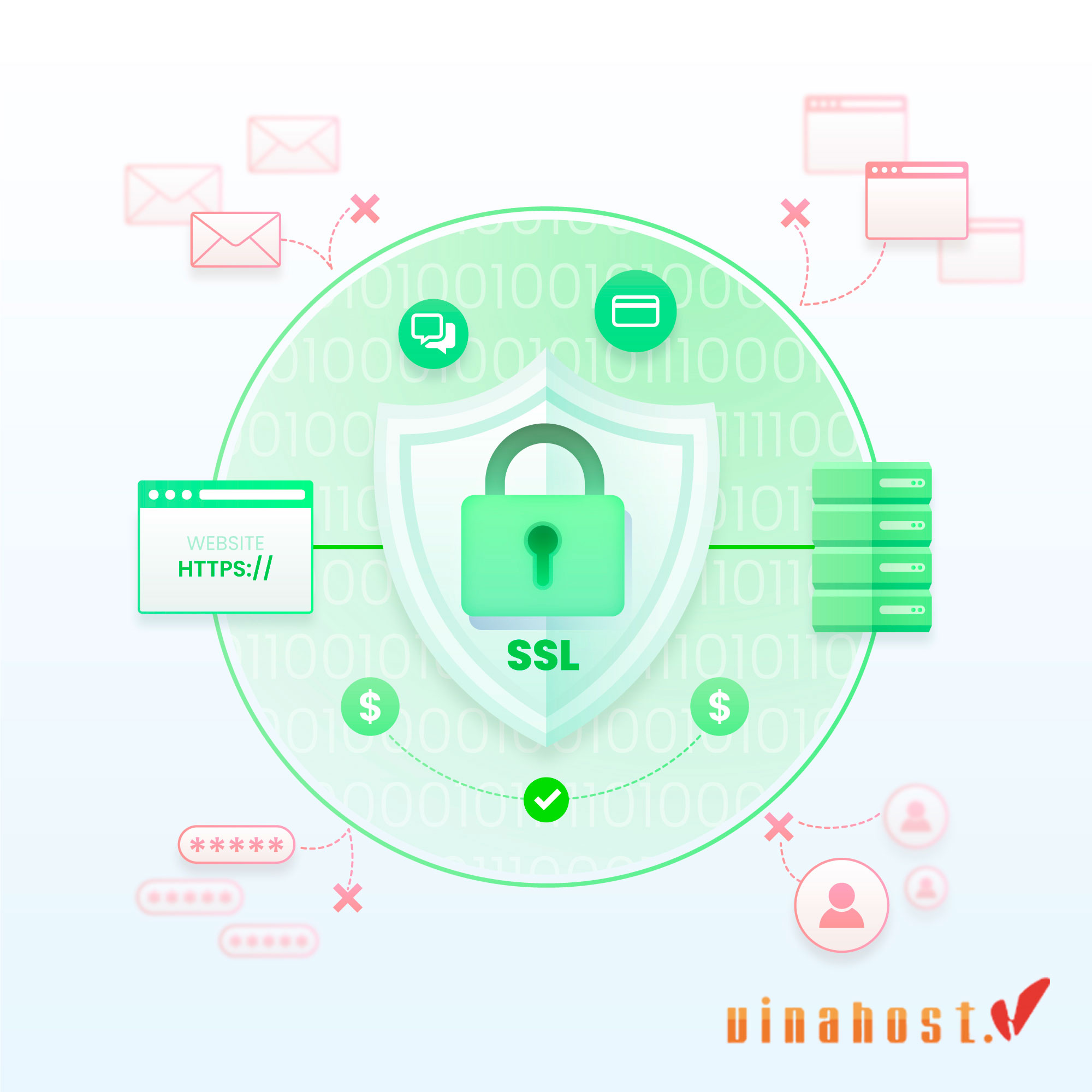 so sanh ssl mien phi va ssl tra phi