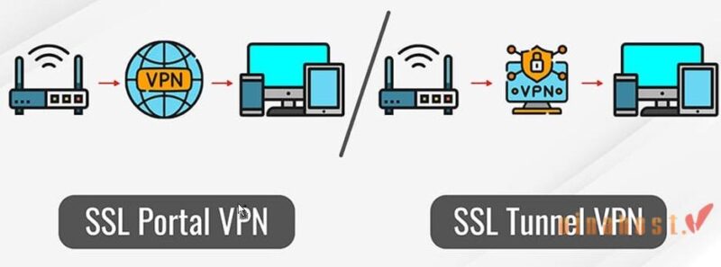ssl vpn