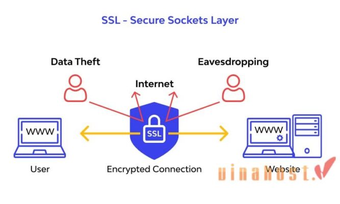 su dung ssl