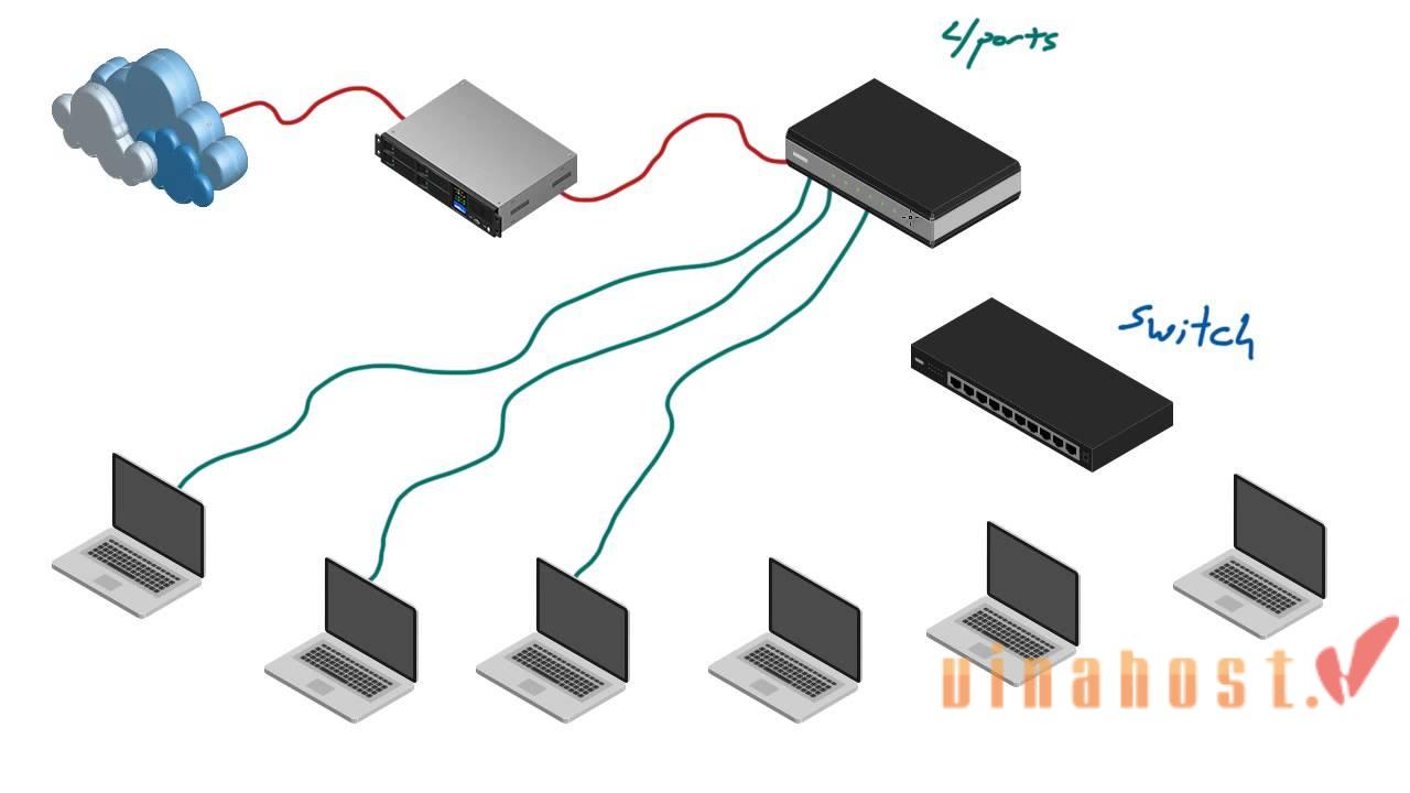 Switch là gì