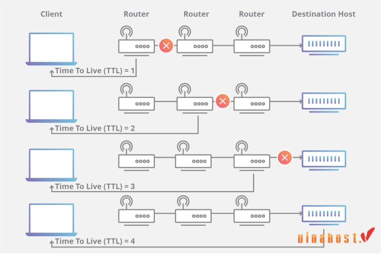 [Tìm Hiểu] TTL là gì? | Tổng hợp kiến thức về TTL 2026