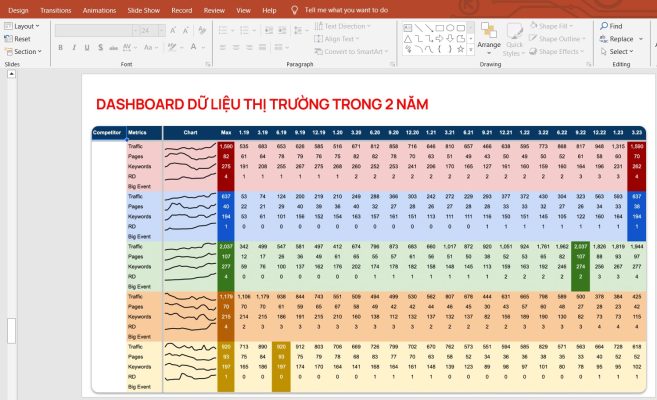 Tính năng của PowerPoint là gì