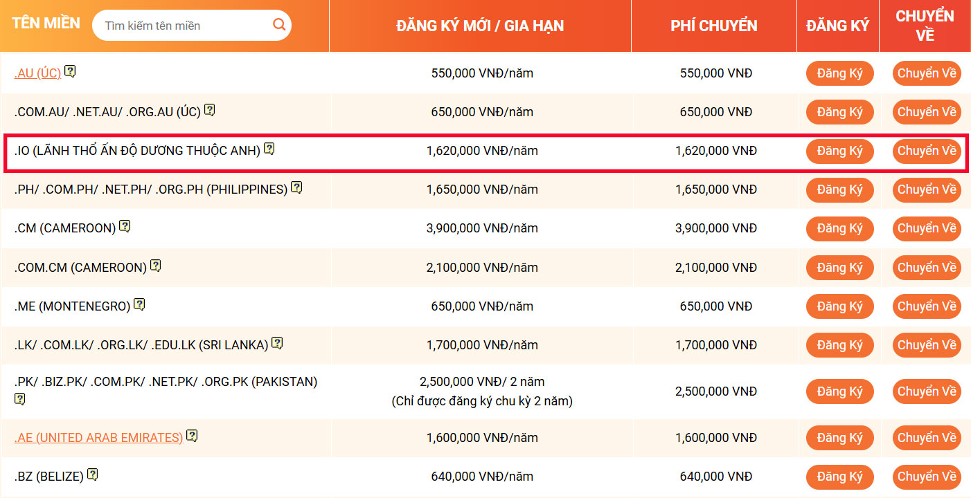 bang gia ten mien .io tai vinahost