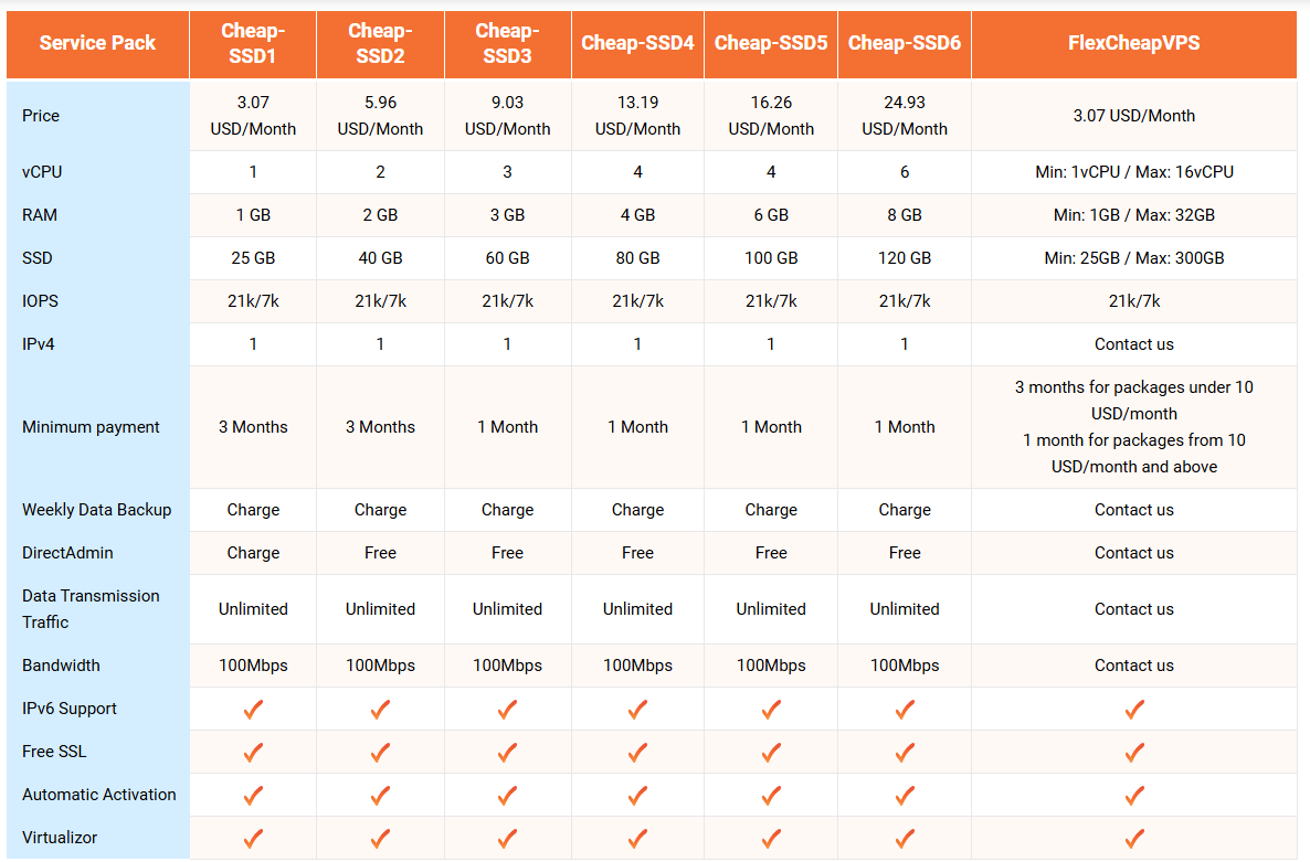 cheap vps vietnam vinahost
