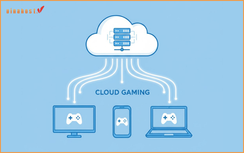 cloud gaming