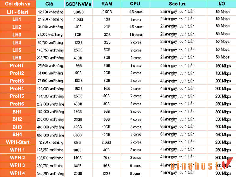 hosting hostinger
