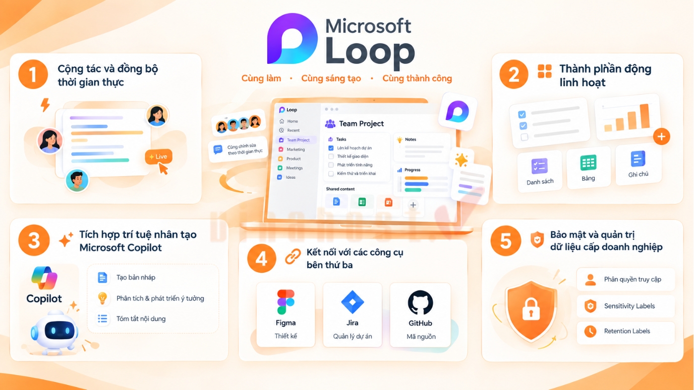 microsoft loop la gi 1 - #1 Hosting Giá Rẻ, VPS Giá Rẻ, Máy Chủ Vật Lý, Email, Cloud Server Các tính năng của Microsoft Loop giúp tối ưu hiệu suất làm việc