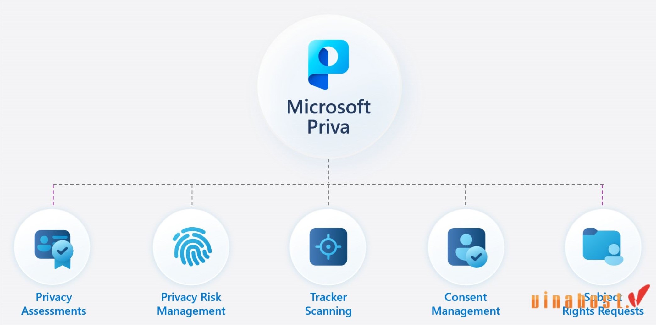 Microsoft Priva
