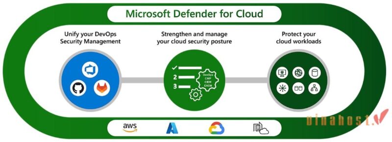 microsoft windows defender la gi