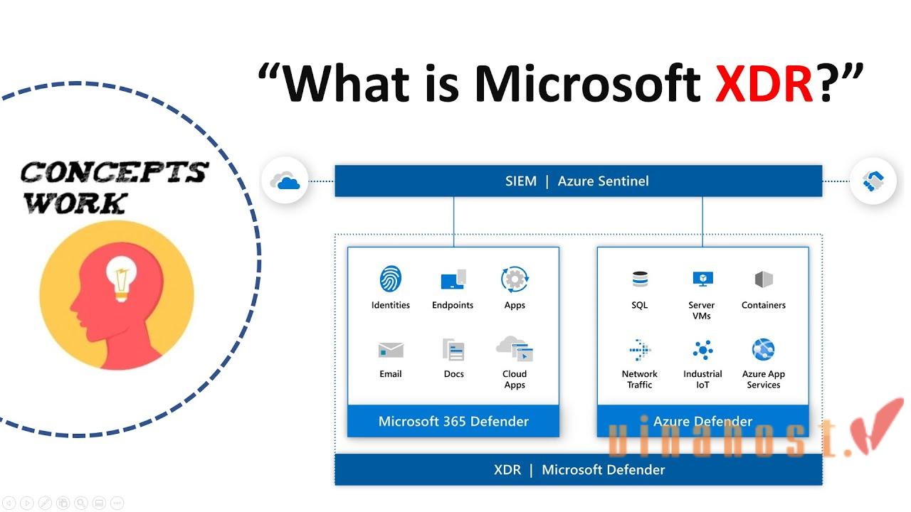 microsoft windows defender la gi