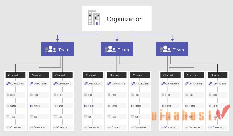 microsoft team la gi