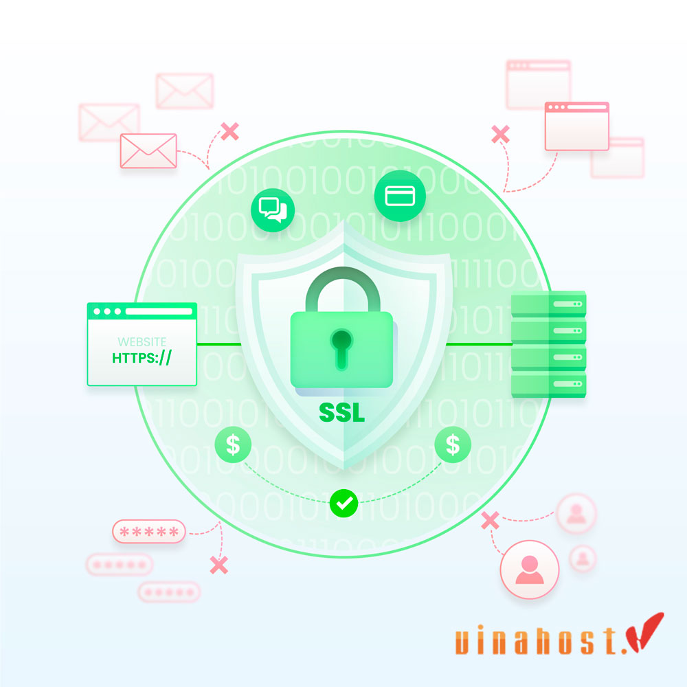 mua ssl gia re