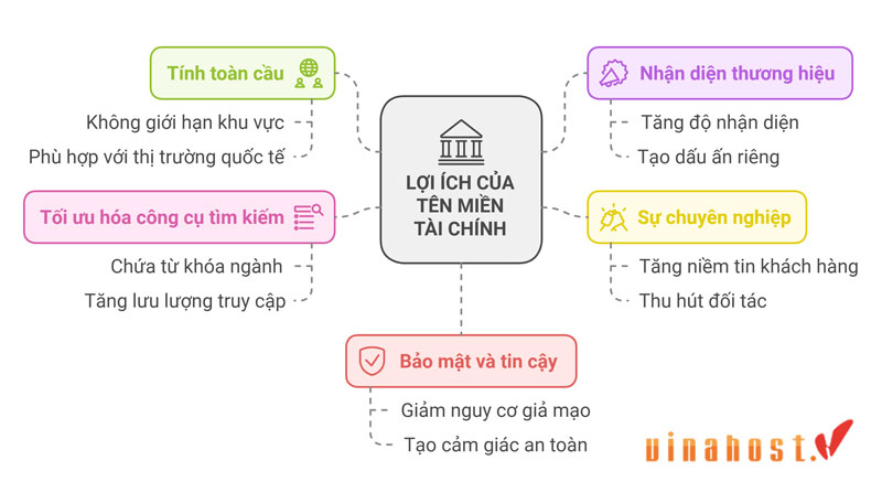 ten mien tai chinh