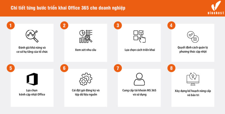 trien khai office 365 cho doanh nghiep