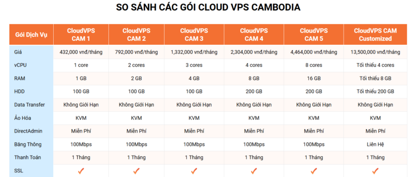 bang gia vps cambodia tai vinahost