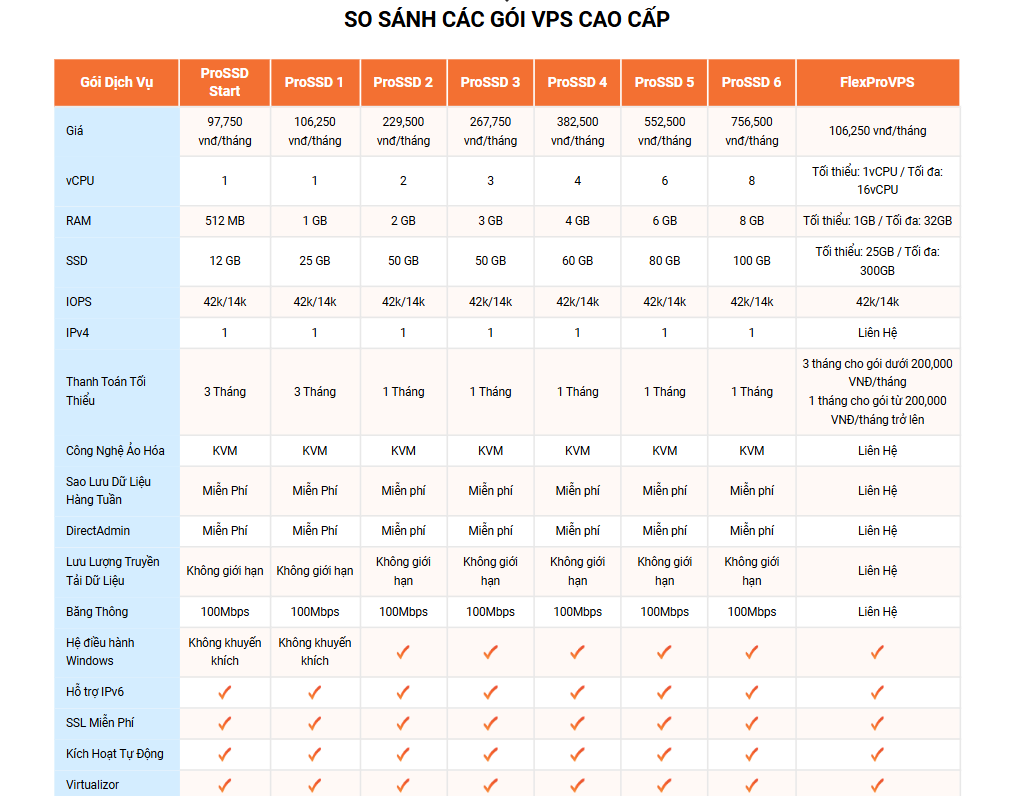 bang gia vps cao cap vinahost