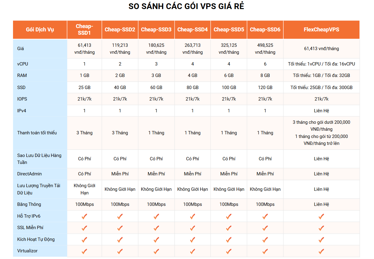 bang gia vps gia re vinahost