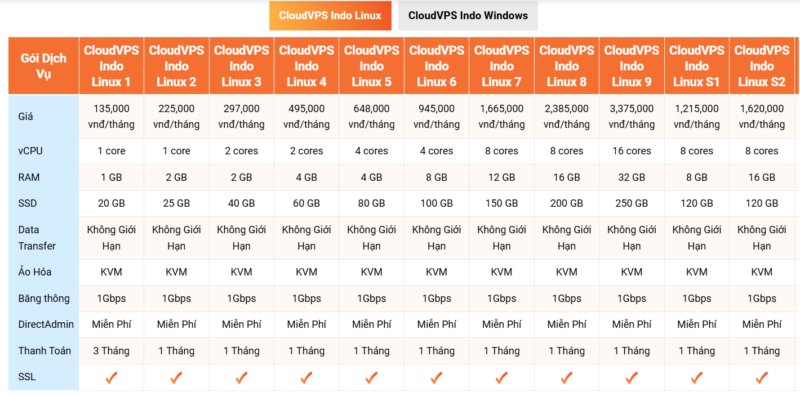 bang gia vps indonesia tai vinahost