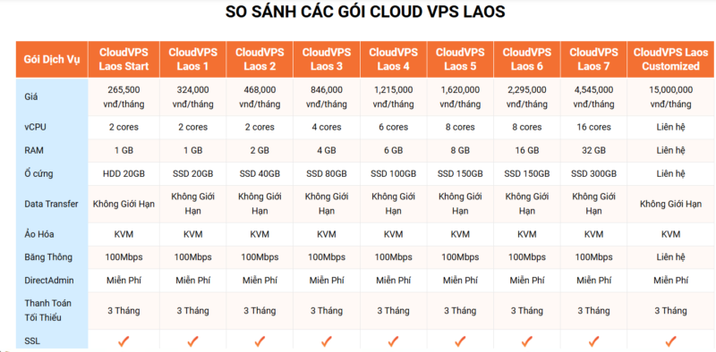 bang gia vps laos tai vinahost