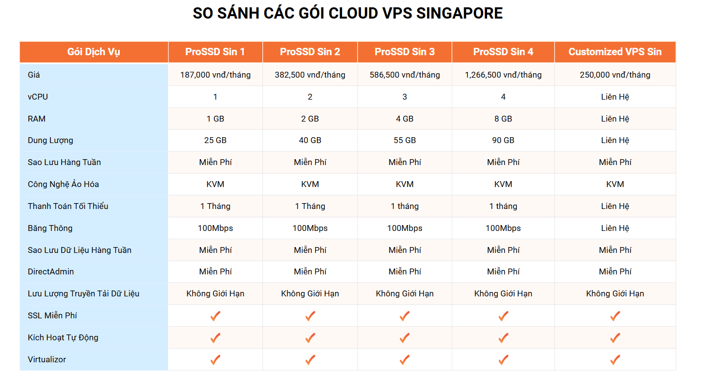 bang gia vps singapore tai vinahost