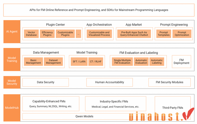 Alibaba Cloud Model Studio