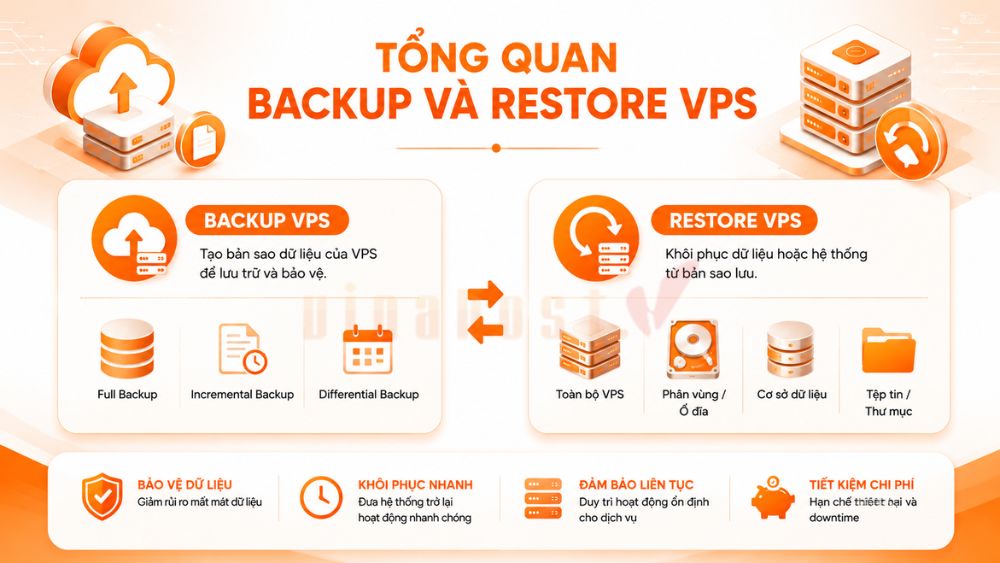 backup va restore vps 3 - #1 Hosting Giá Rẻ, VPS Giá Rẻ, Máy Chủ Vật Lý, Email, Cloud Server kiến thức về Backup và Restore VPS