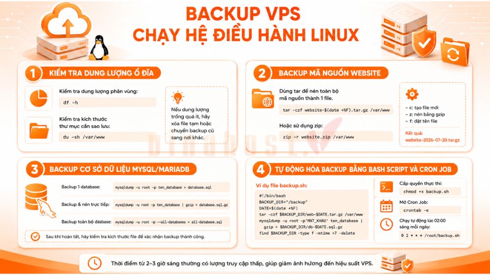 backup va restore vps - #1 Hosting Giá Rẻ, VPS Giá Rẻ, Máy Chủ Vật Lý, Email, Cloud Server Backup VPS chạy hệ điều hành Linux