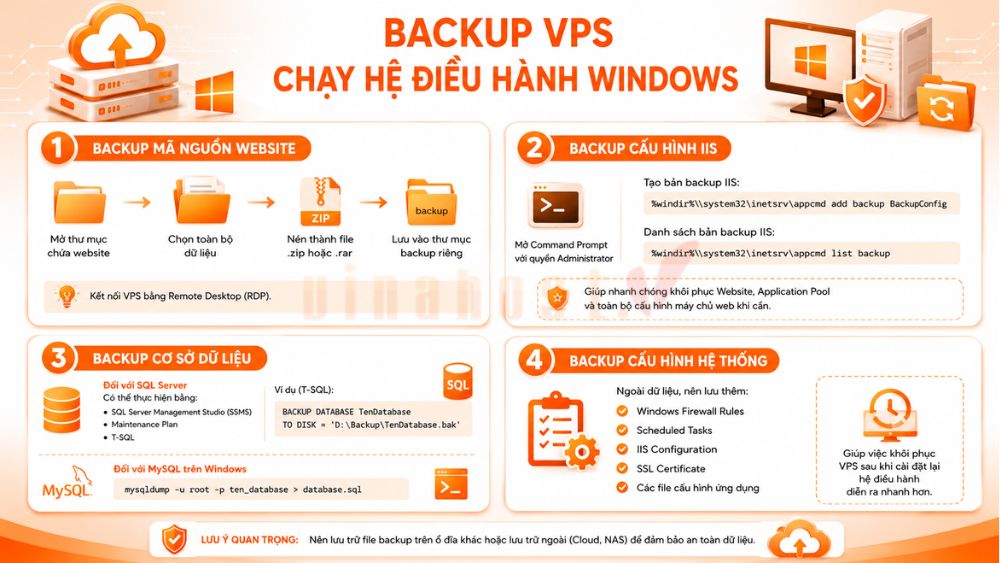 backup va restore vps windows - #1 Hosting Giá Rẻ, VPS Giá Rẻ, Máy Chủ Vật Lý, Email, Cloud Server Backup VPS chạy hệ điều hành Windows