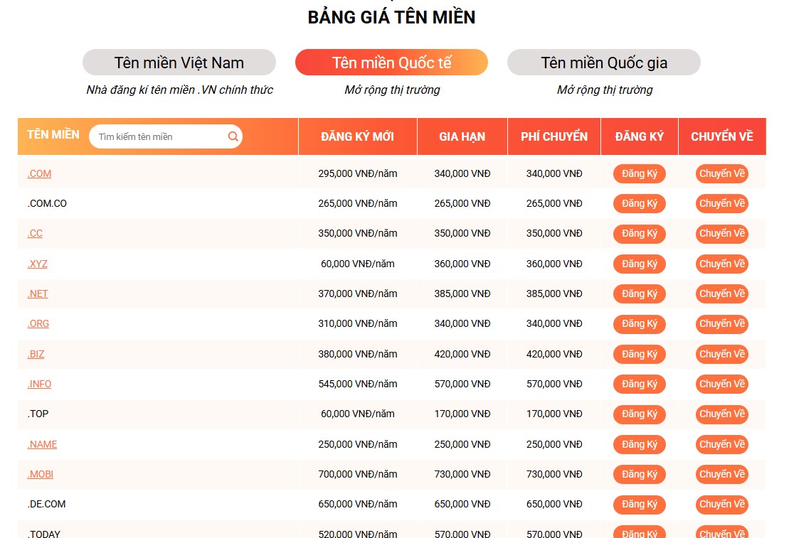 bảng giá tên miền