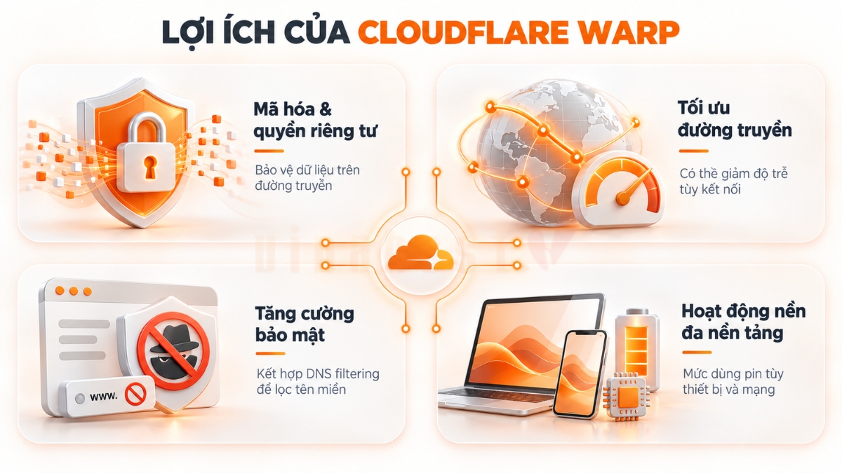 cloudflare warp la gi 2 - #1 Hosting Giá Rẻ, VPS Giá Rẻ, Máy Chủ Vật Lý, Email, Cloud Server lợi ích nổi bật khi sử dụng Cloudflare WARP