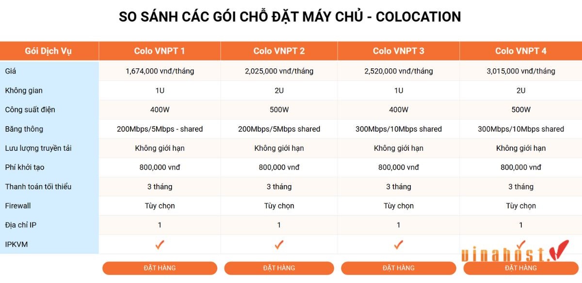 nhiet do phong server 2 - #1 Hosting Giá Rẻ, VPS Giá Rẻ, Máy Chủ Vật Lý, Email, Cloud Server nhiet do phong server