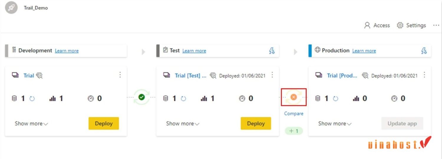 power bi la gi