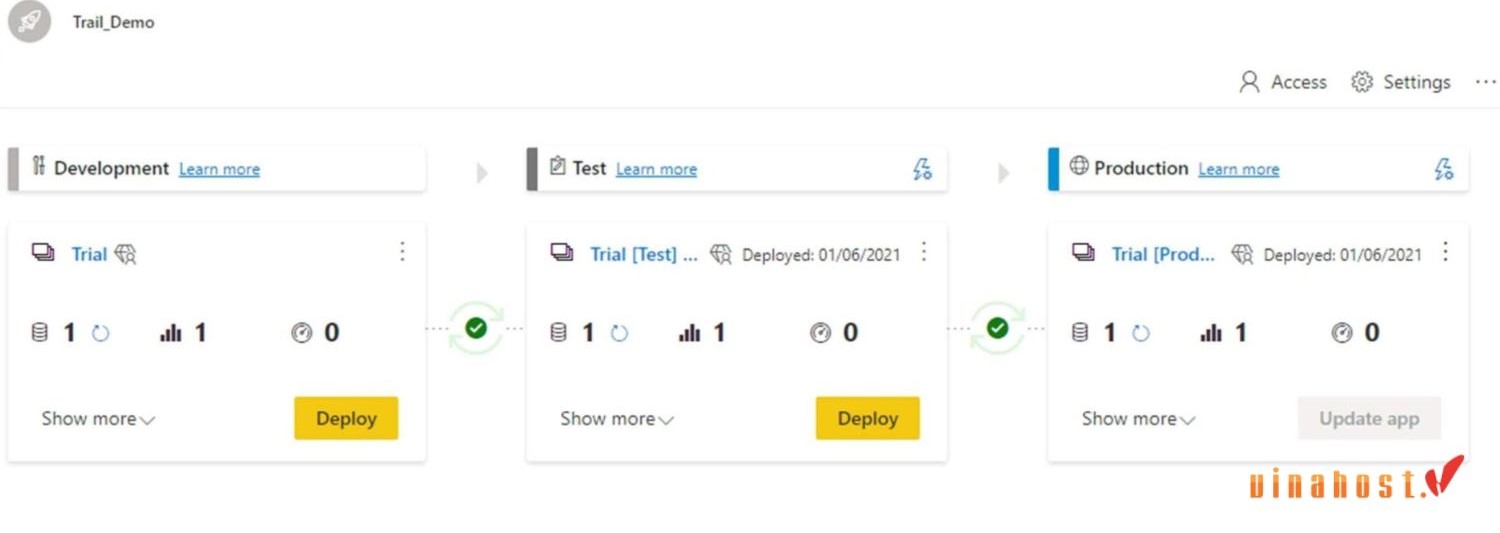 power bi la gi