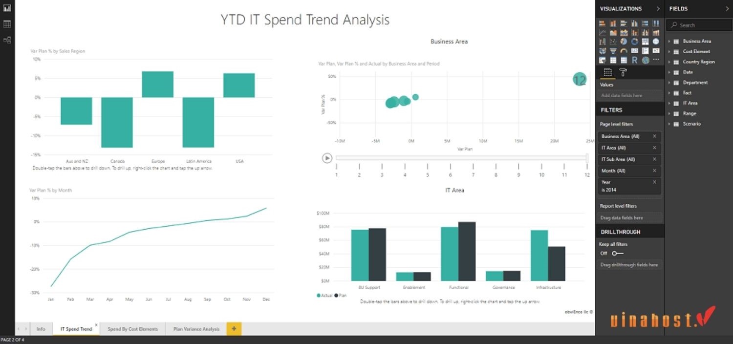 power bi la gi