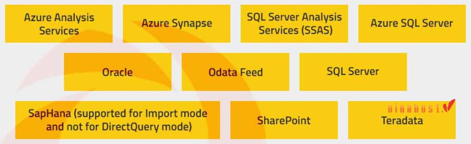 power bi la gi