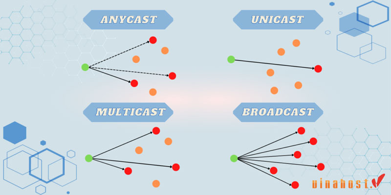 anycast la gi