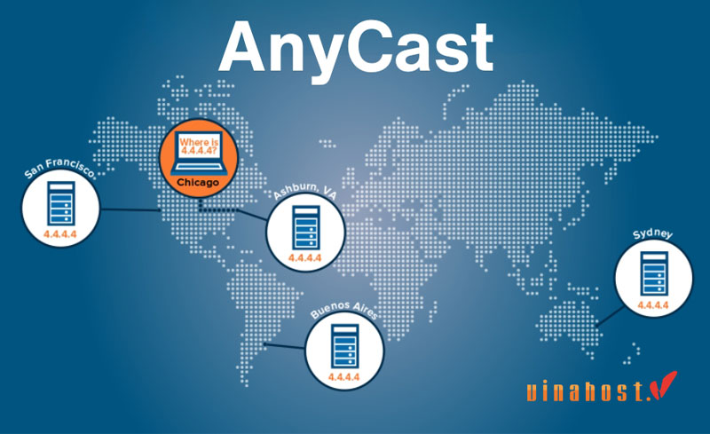 anycast la gi