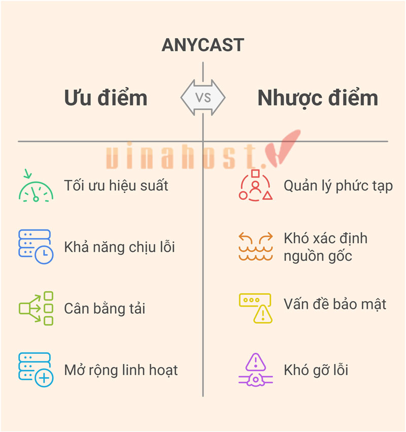 anycast la gi