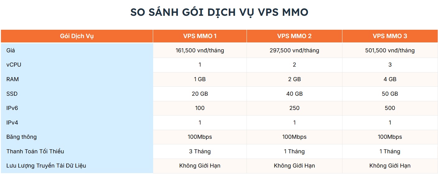 bang gia vps mmo vinahost - #1 Hosting Giá Rẻ, VPS Giá Rẻ, Máy Chủ Vật Lý, Email, Cloud Server Bảng giá VPS MMO tại VinaHost