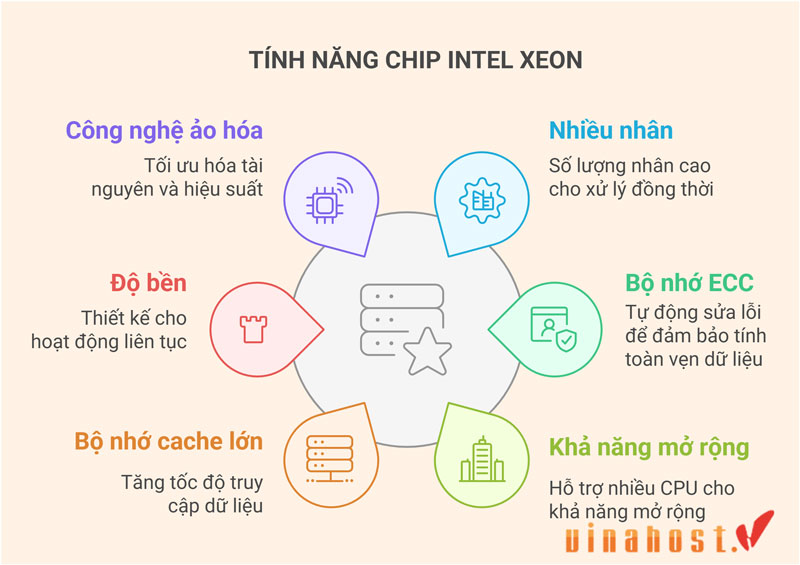 cpu xeon la gi