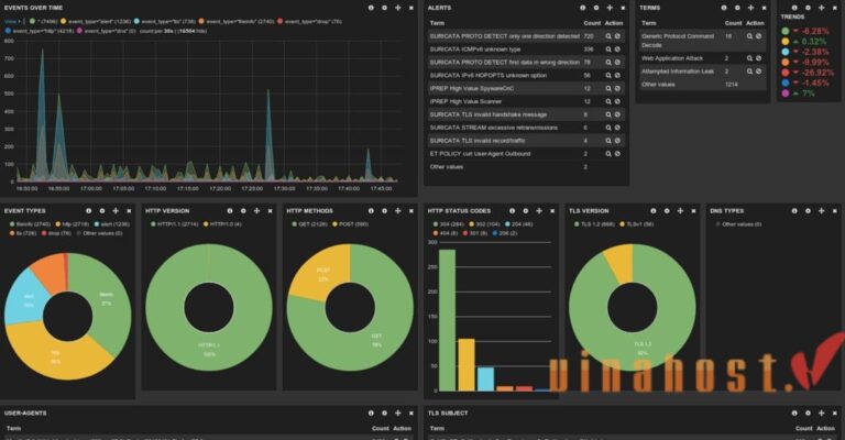 [2026] IDS là gì? | So sánh giữa IDS, IPS và tường lửa